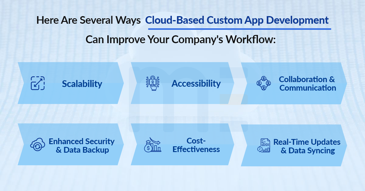cloud-based custom app development can improve your company's workflow