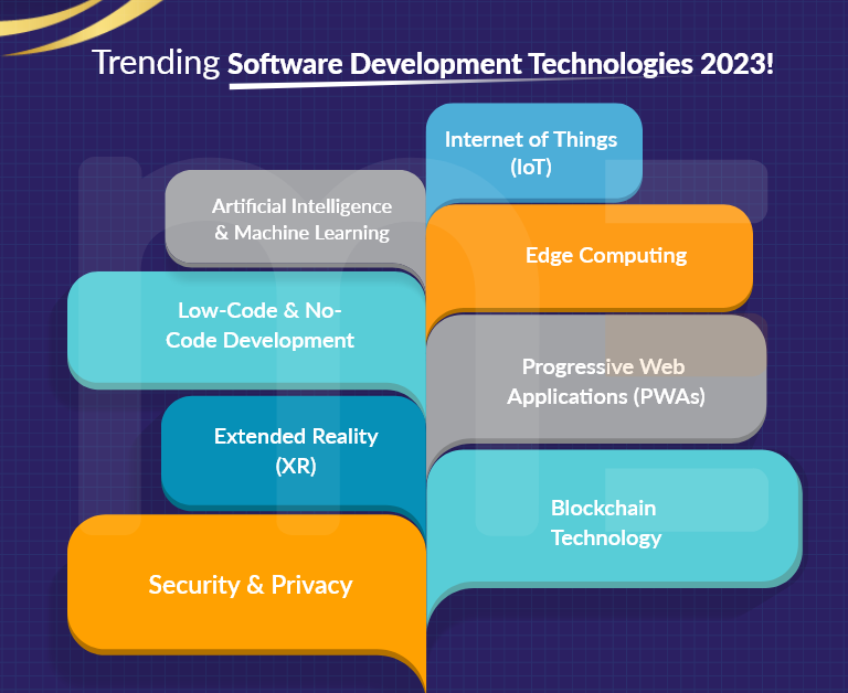 Custom Software Development Trends