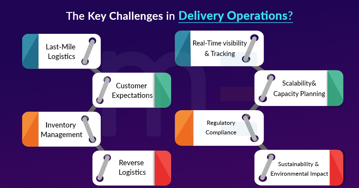 Key challenges in delivery operations