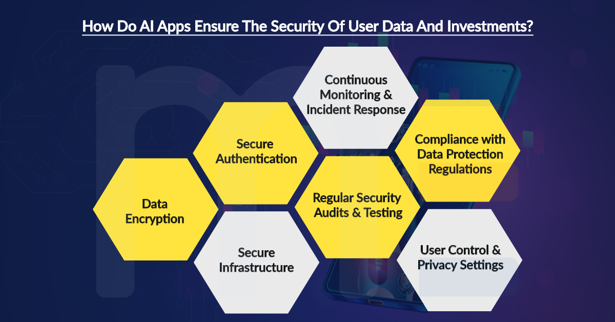 AI for portfolio management apps ensure the security of user data and investments