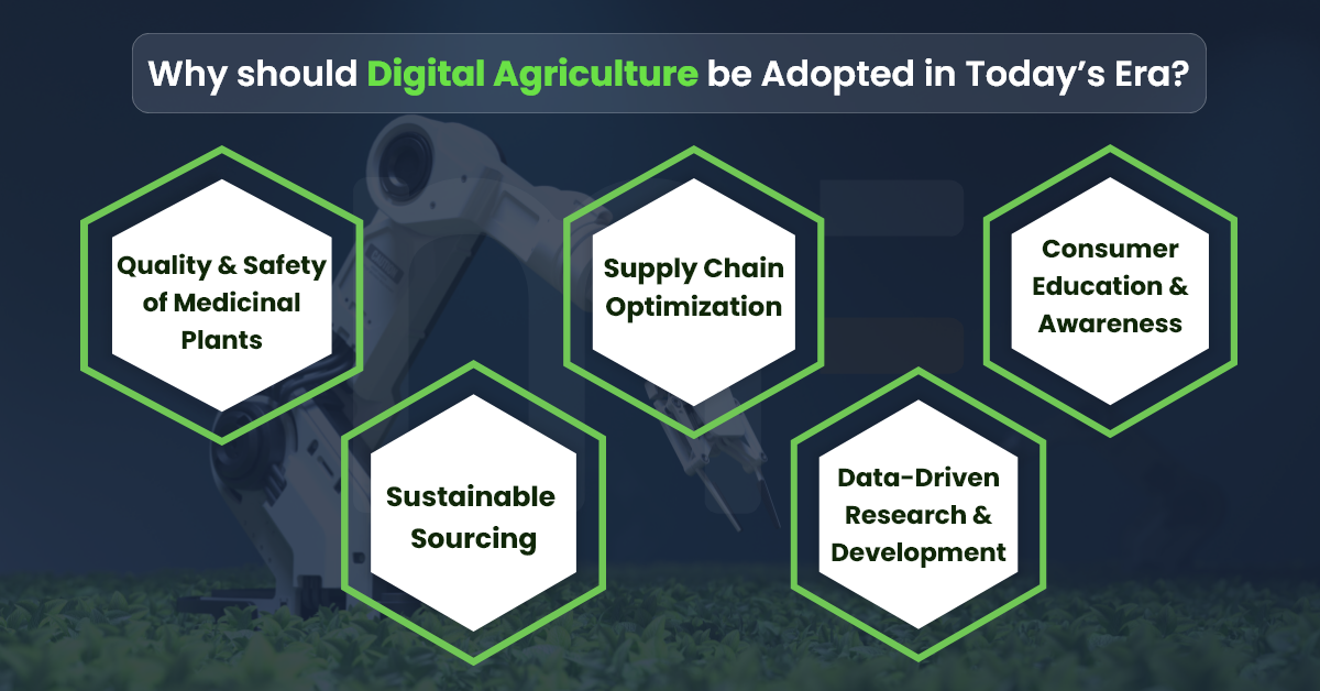 Digital Agriculture