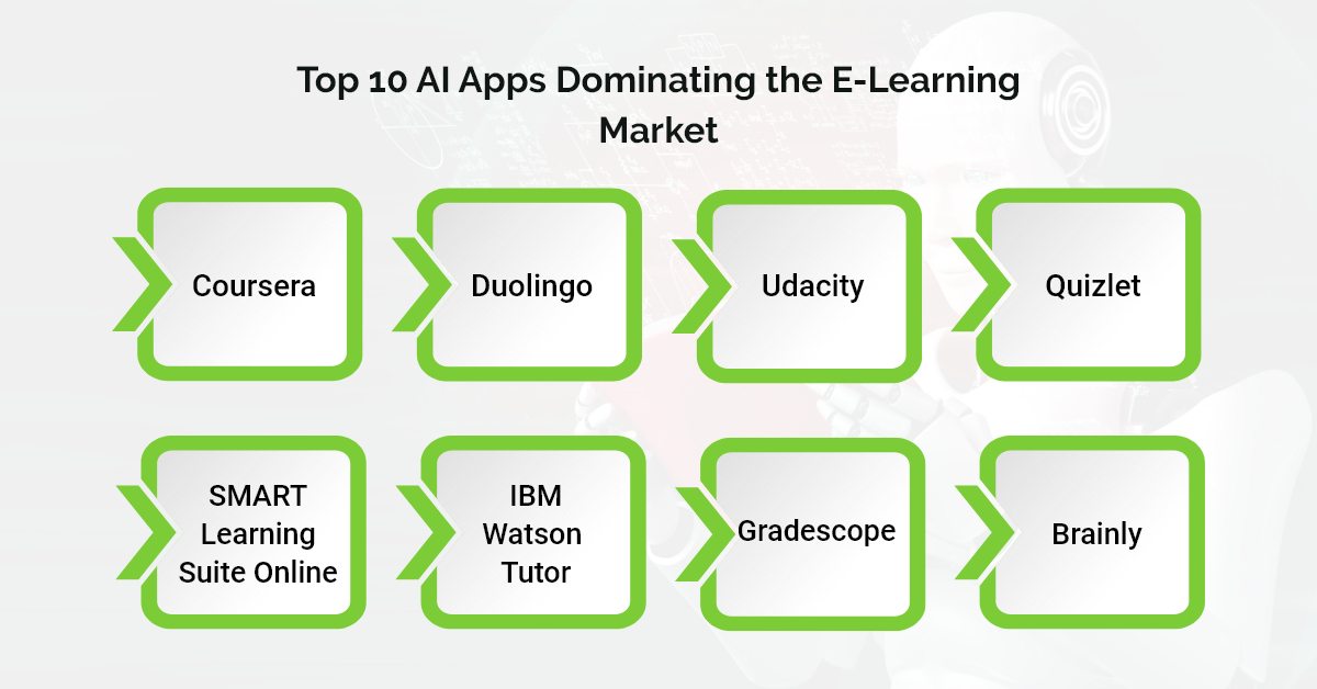 Top 10 AI Apps Dominating thе е-lеarning markеt