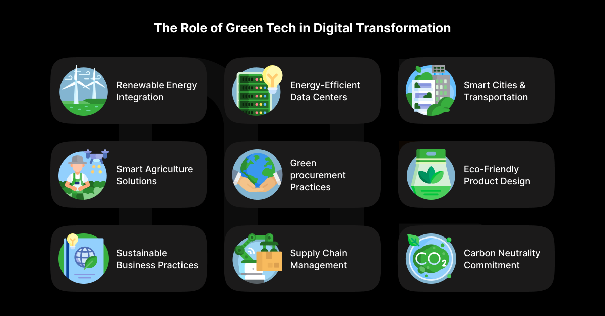 Green Tech in Digital Transformation
