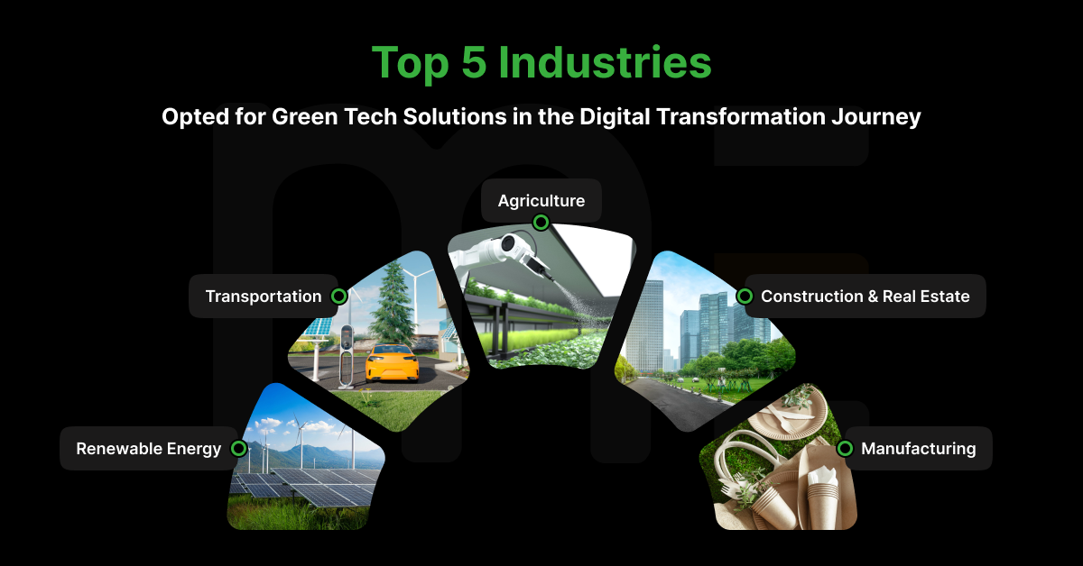 Top 5 Industries opted for green tech solutions