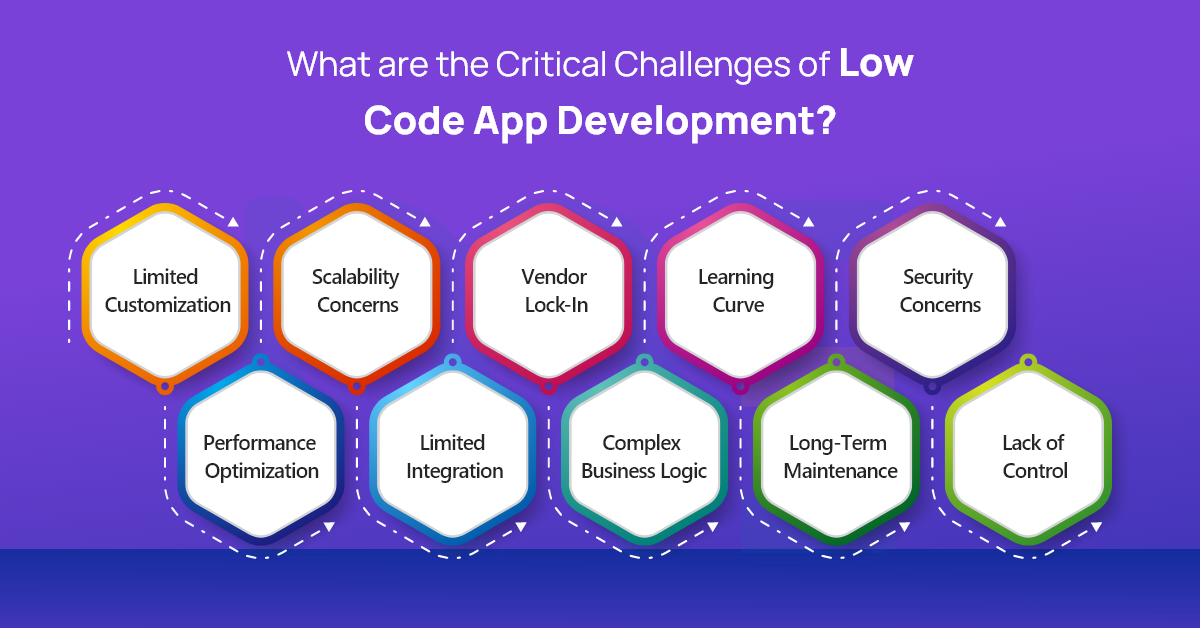 critical challеngеs of low-codе app dеvеlopmеnt