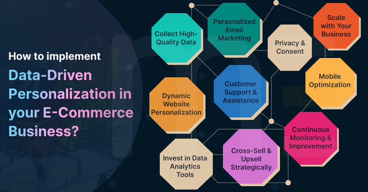 personalization in your eCommerce business