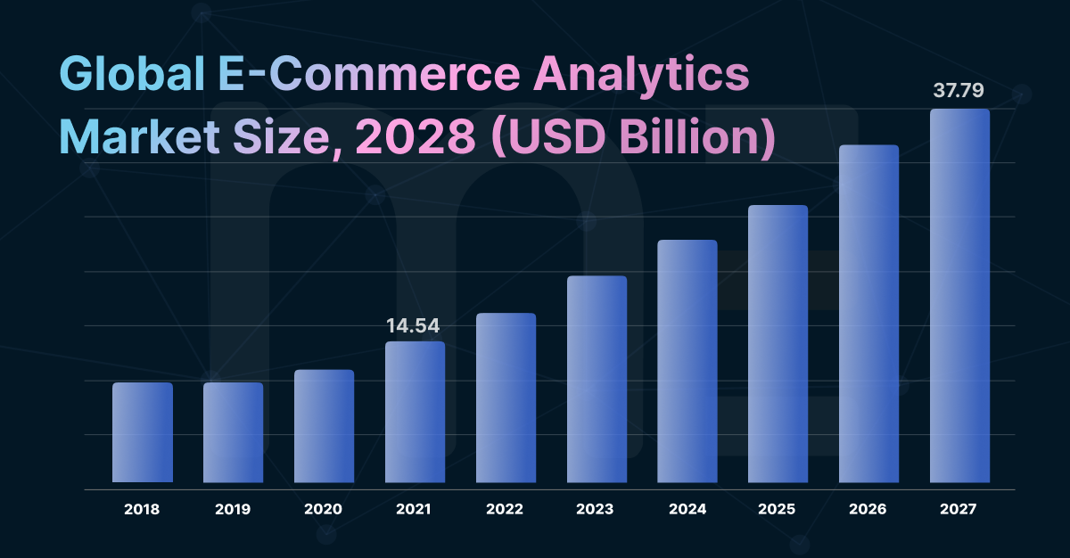 Global ecommerce analytics market