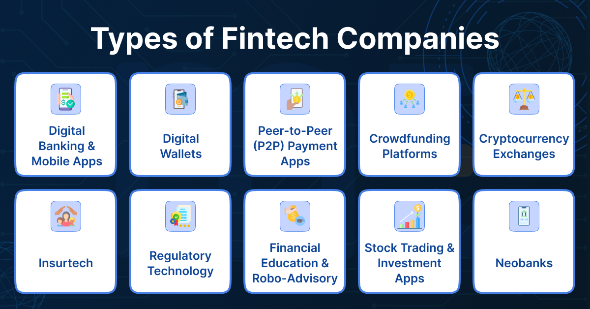 types of fintech companies