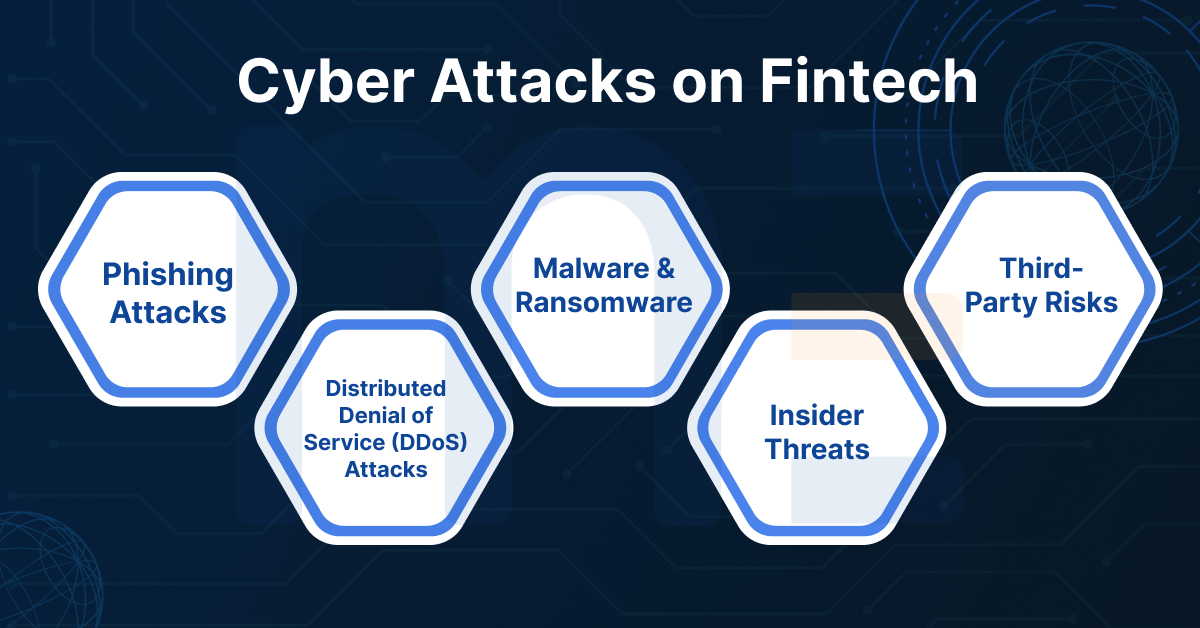 Cyberattacks on Fintech