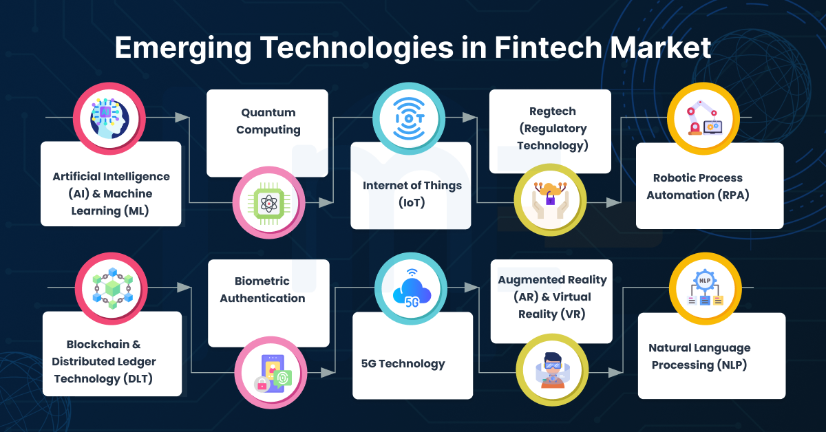 emerging technologies in fintech market