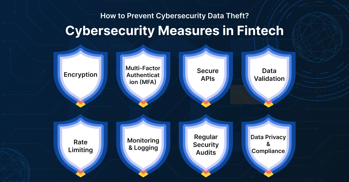 prevent cybersecurity in fintech