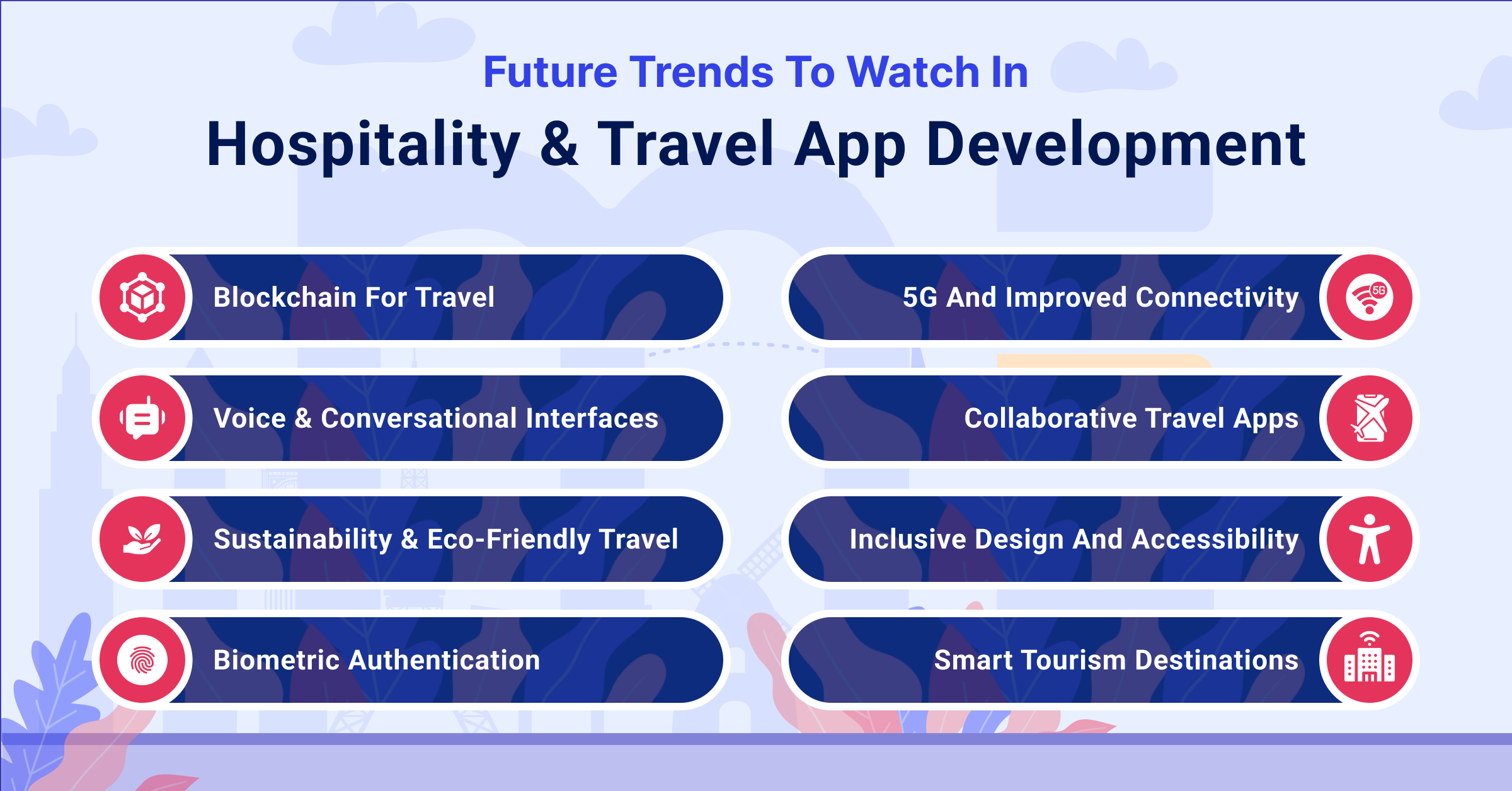 Future Trends of Travel App Development