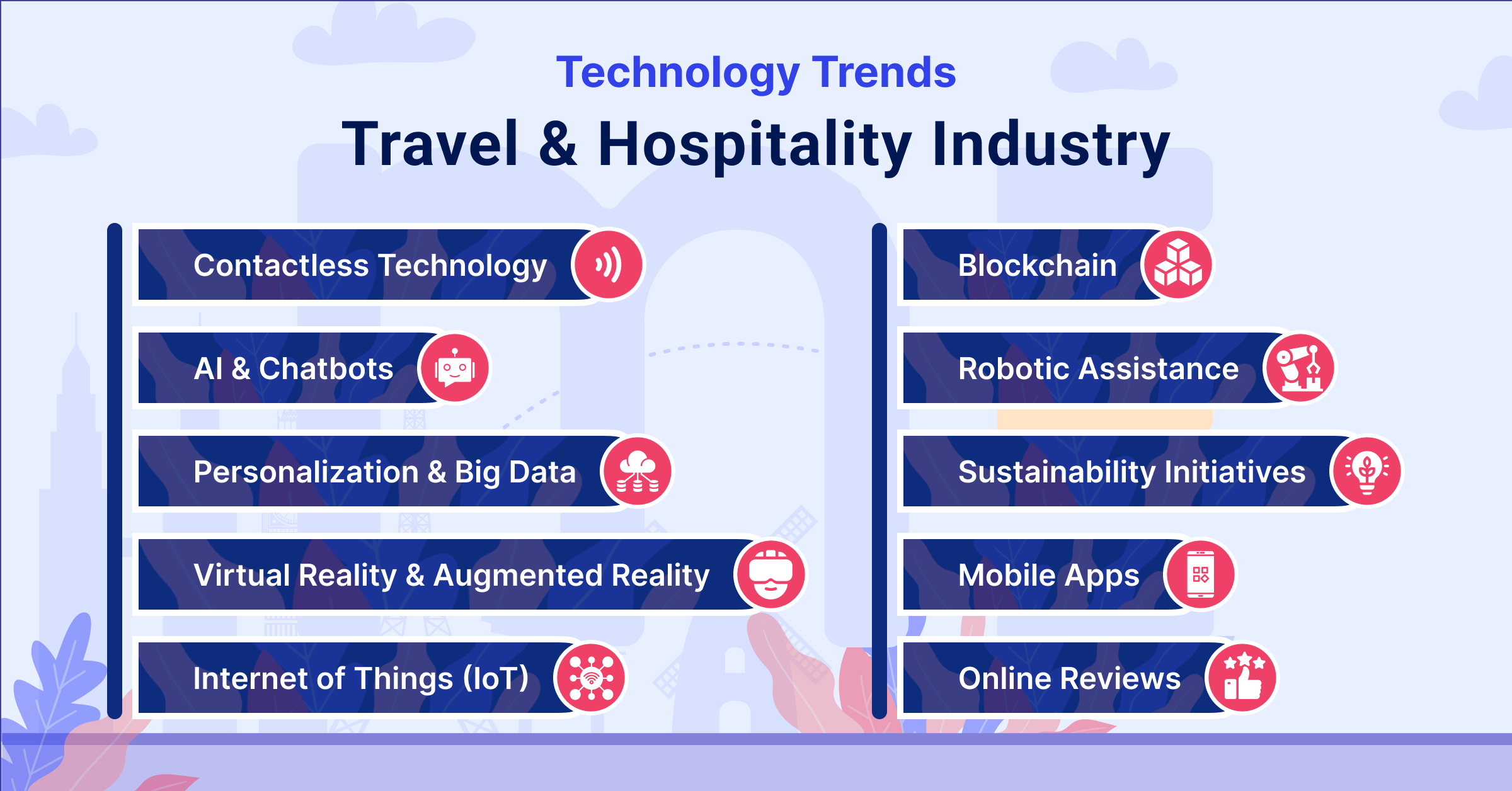 Technology Trends in Travel App Development