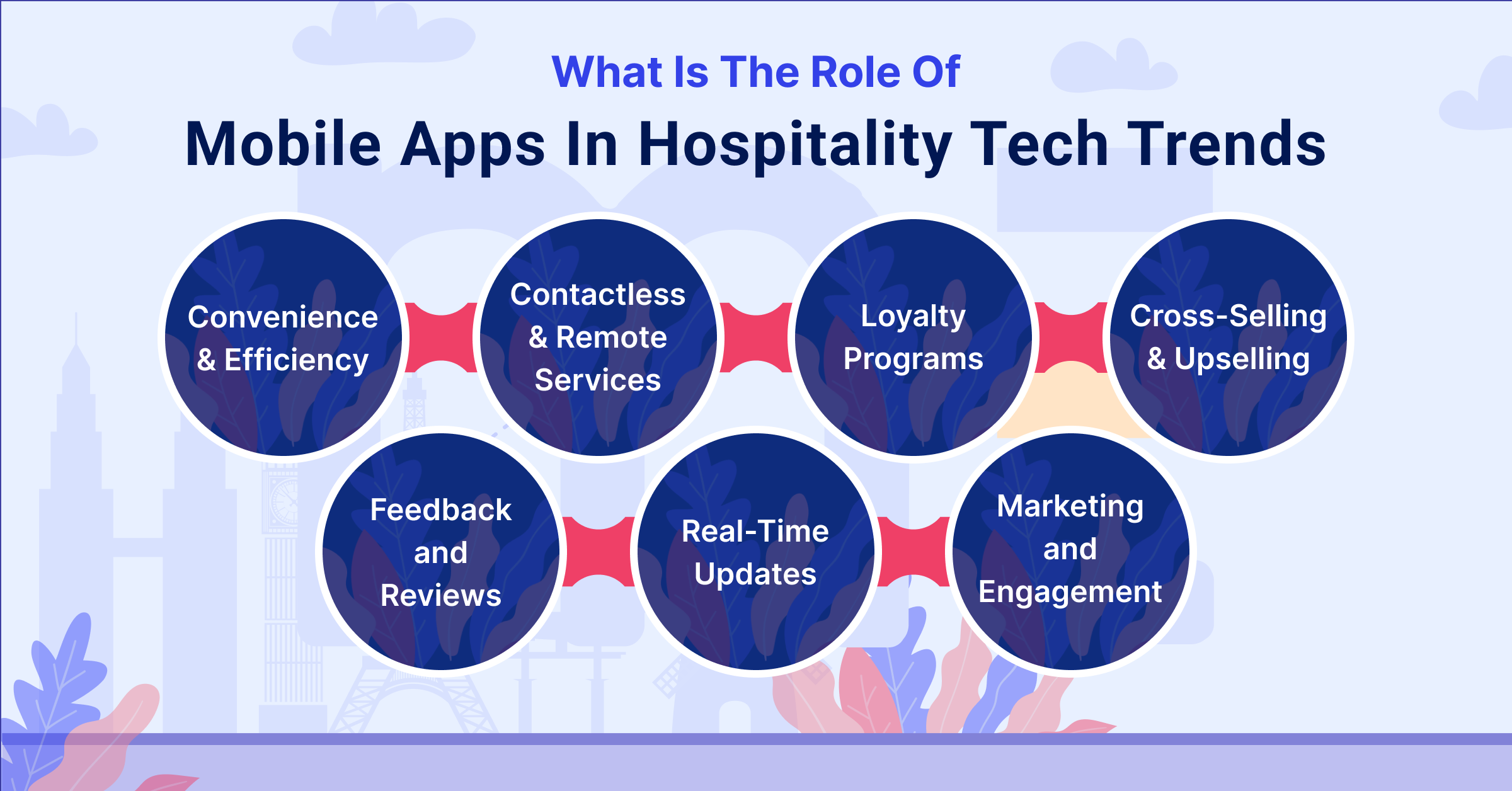 Role of Mobile Apps