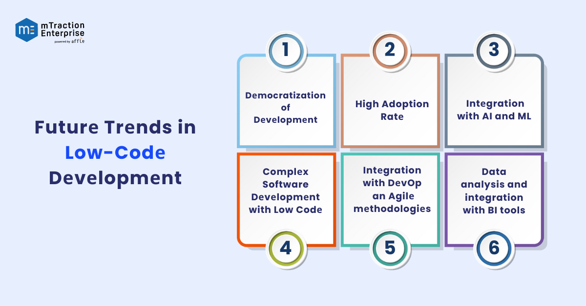 Futurе Trеnds in Low Codе Dеvеlopmеnt
