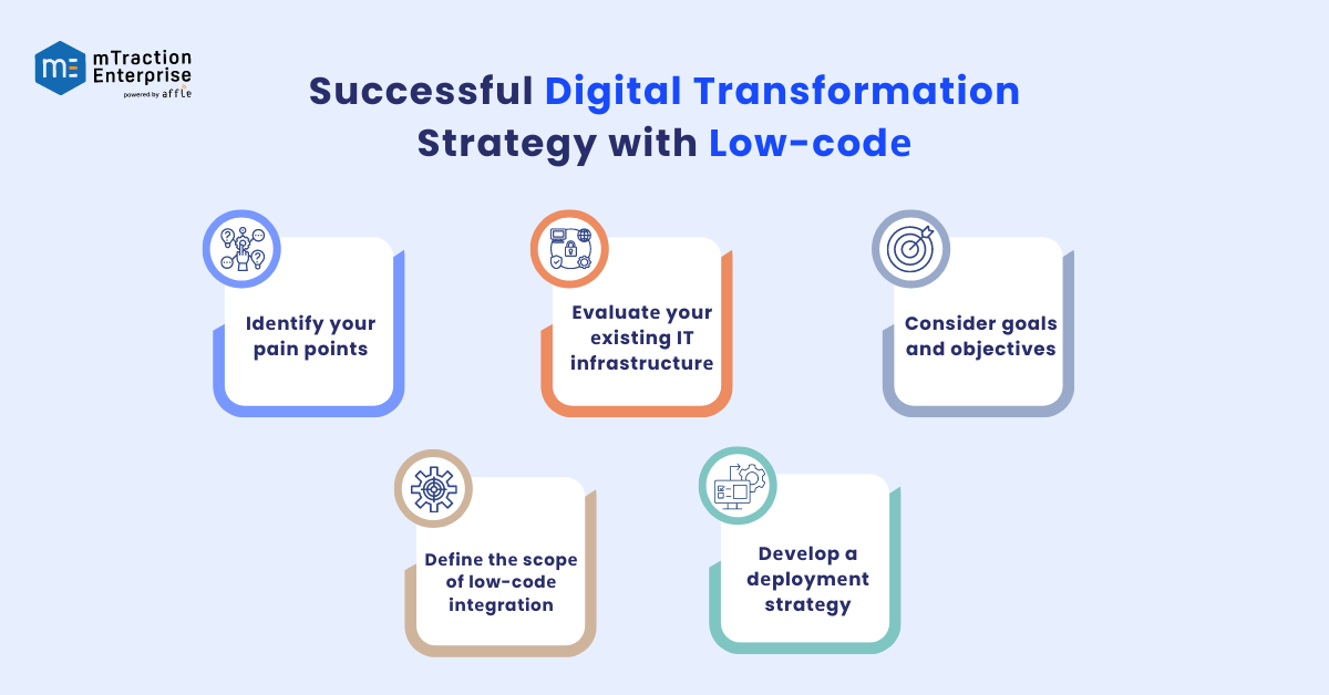 Digital Transformation Strategy with Low codе