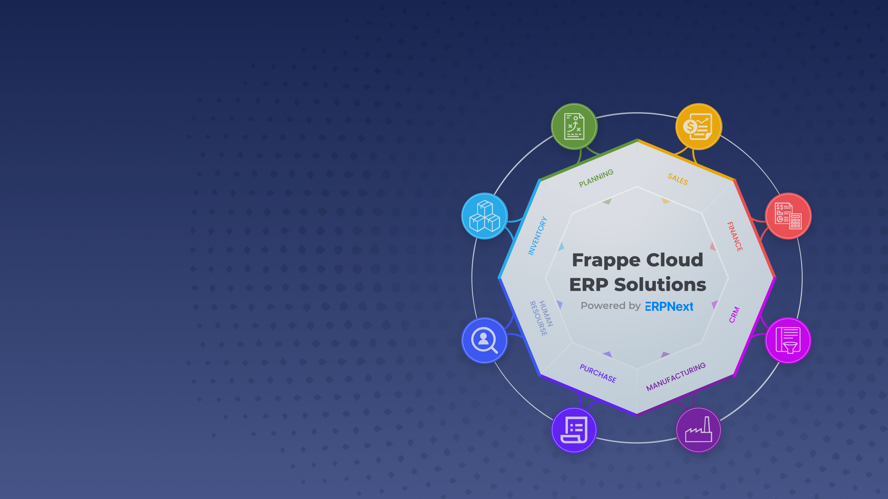 Frappe Cloud ERP Solutions