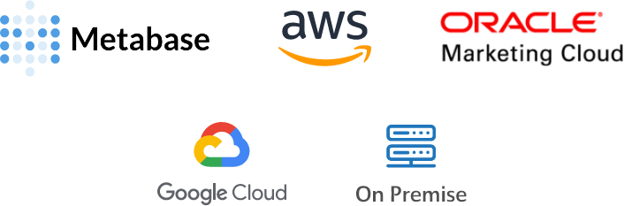 technologies